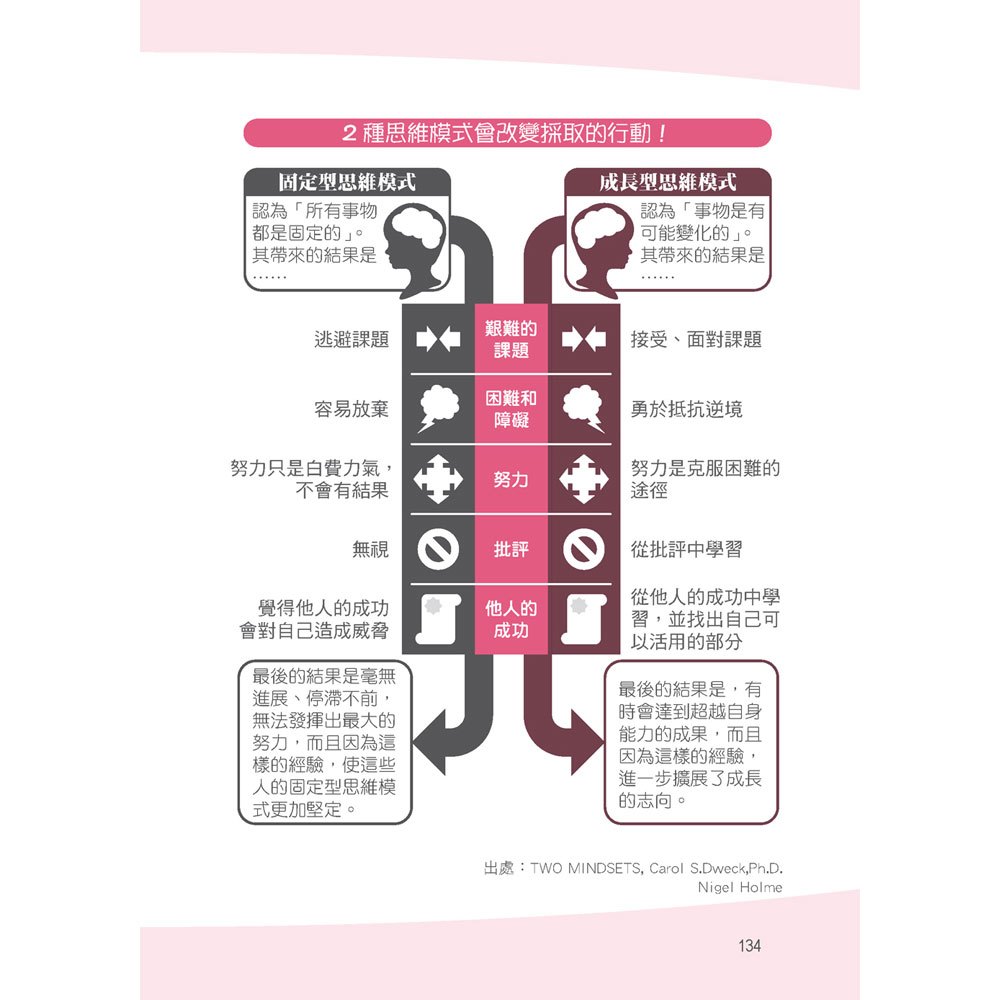 換個語氣這樣做：教出高韌性堅強孩子的親子管教萬用句